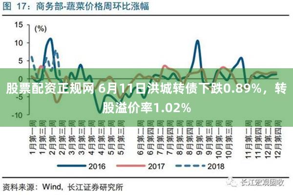 股票配资正规网 6月11日洪城转债下跌0.89%，转股溢价率1.02%