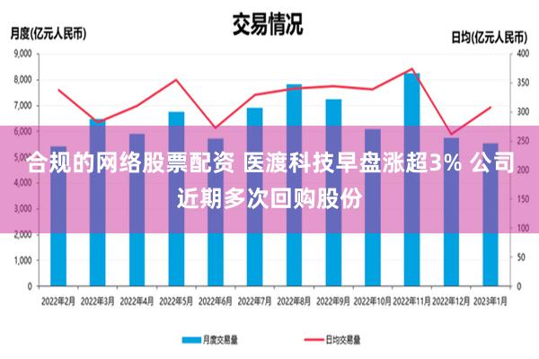 合规的网络股票配资 医渡科技早盘涨超3% 公司近期多次回购股份