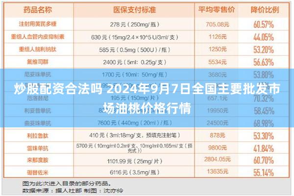 炒股配资合法吗 2024年9月7日全国主要批发市场油桃价格行情