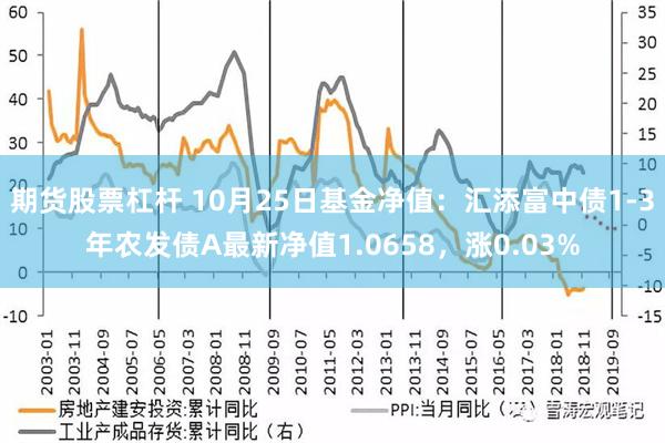 期货股票杠杆 10月25日基金净值：汇添富中债1-3年农发债A最新净值1.0658，涨0.03%