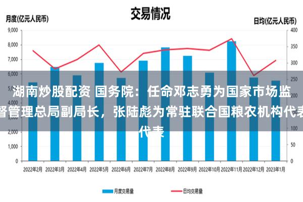 湖南炒股配资 国务院：任命邓志勇为国家市场监督管理总局副局长，张陆彪为常驻联合国粮农机构代表