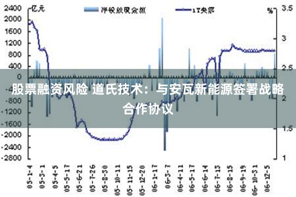 股票融资风险 道氏技术：与安瓦新能源签署战略合作协议