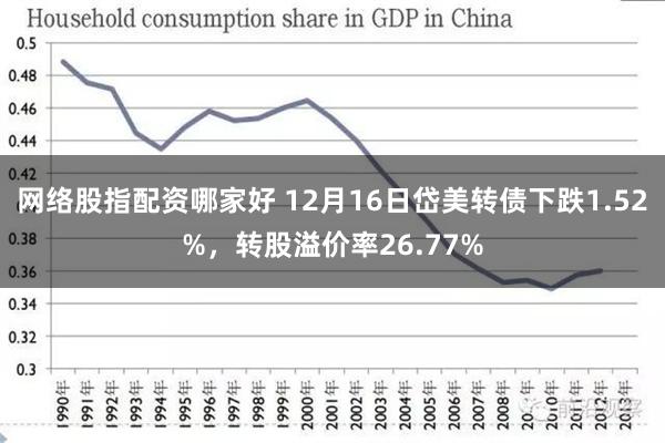 网络股指配资哪家好 12月16日岱美转债下跌1.52%，转股溢价率26.77%