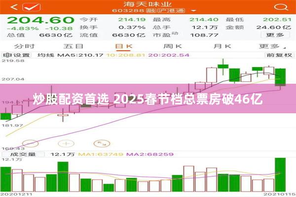 炒股配资首选 2025春节档总票房破46亿