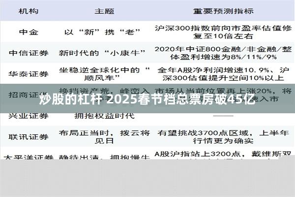 炒股的杠杆 2025春节档总票房破45亿