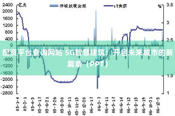 配资平台查询网站 5G智慧建筑：开启未来城市的新篇章（PPT）